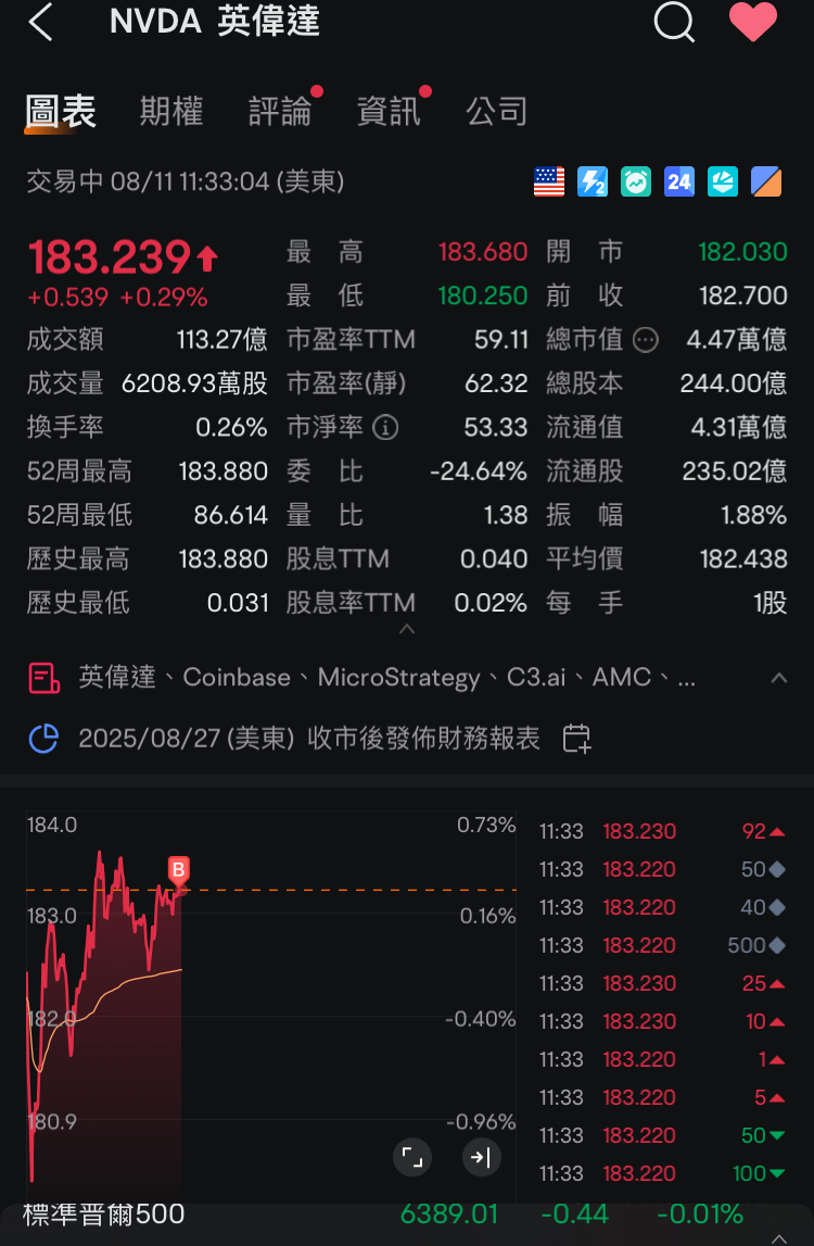 获利的期权换正股很正常吧？