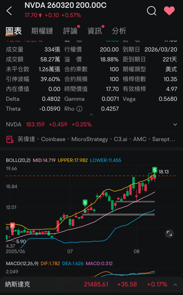 嗯～吃力的时候就吃一些吧～轻轻松松N倍