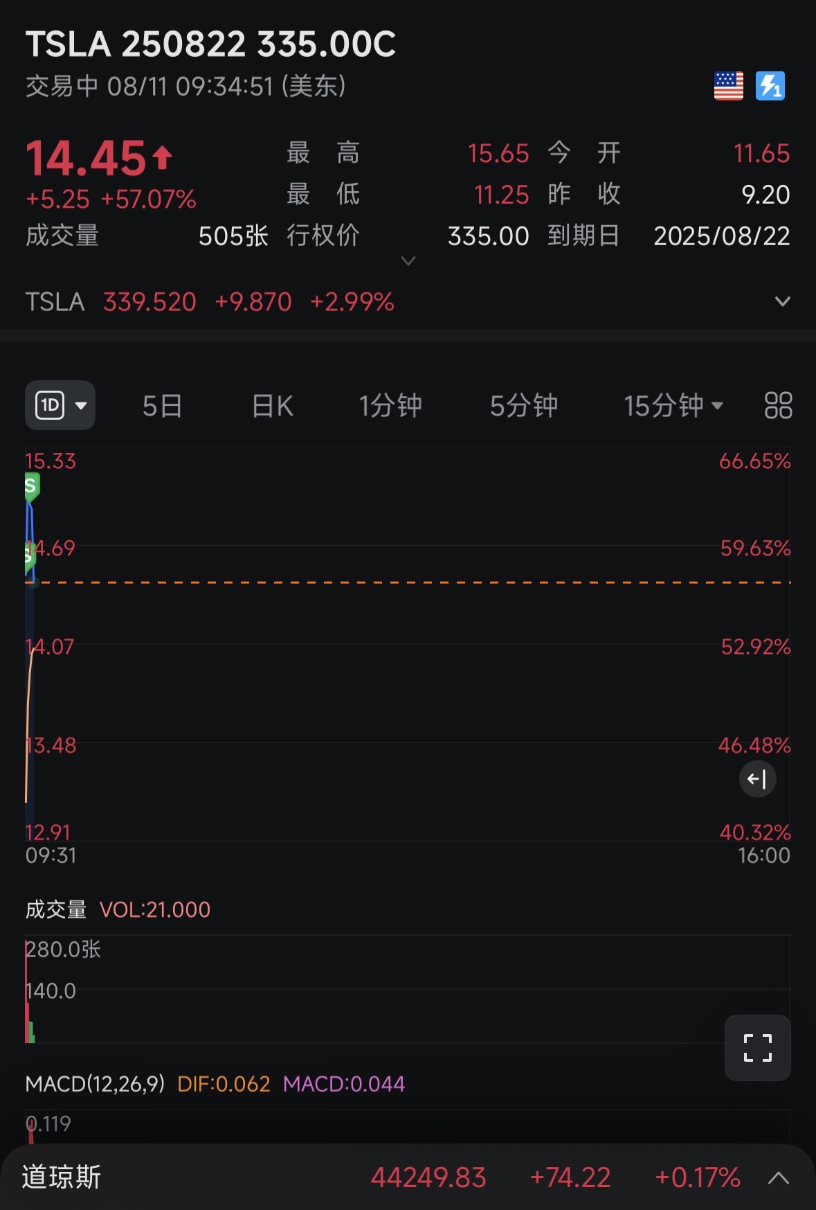 过夜吃吃吃吃轻轻松松60%