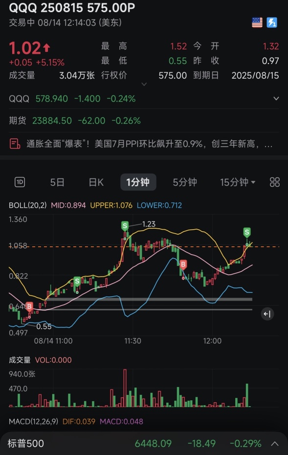 再吃第三筆，累了累了～～～