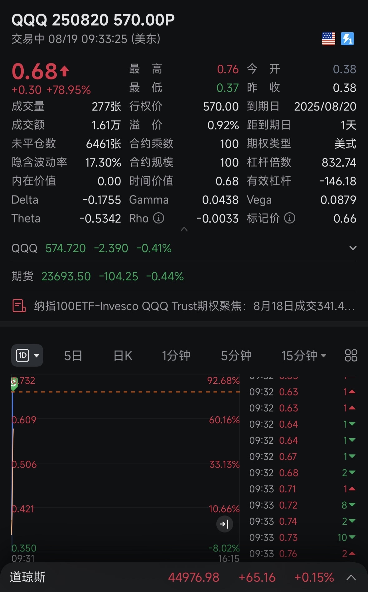 过夜轻轻松松100% - moomoo 社区