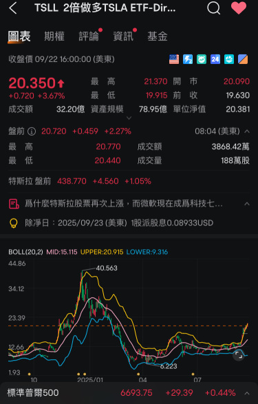 Sister Bao’s Pre-Market Tip ~ A 2x ETF is not the same as the underlying stock ~
