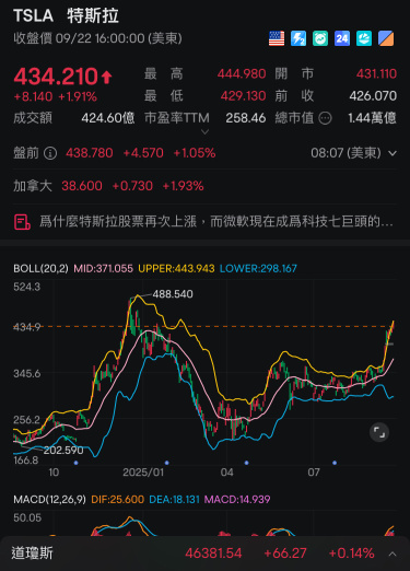 Sister Bao’s Pre-Market Tip ~ A 2x ETF is not the same as the underlying stock ~
