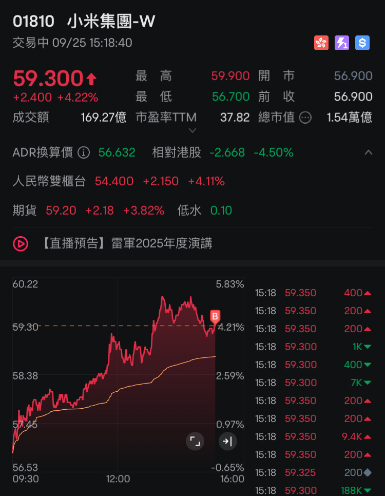59～嗯～按計劃每5塊之10次買入第六筆