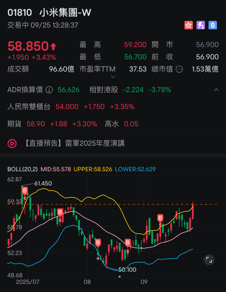 第六次买入将在60～