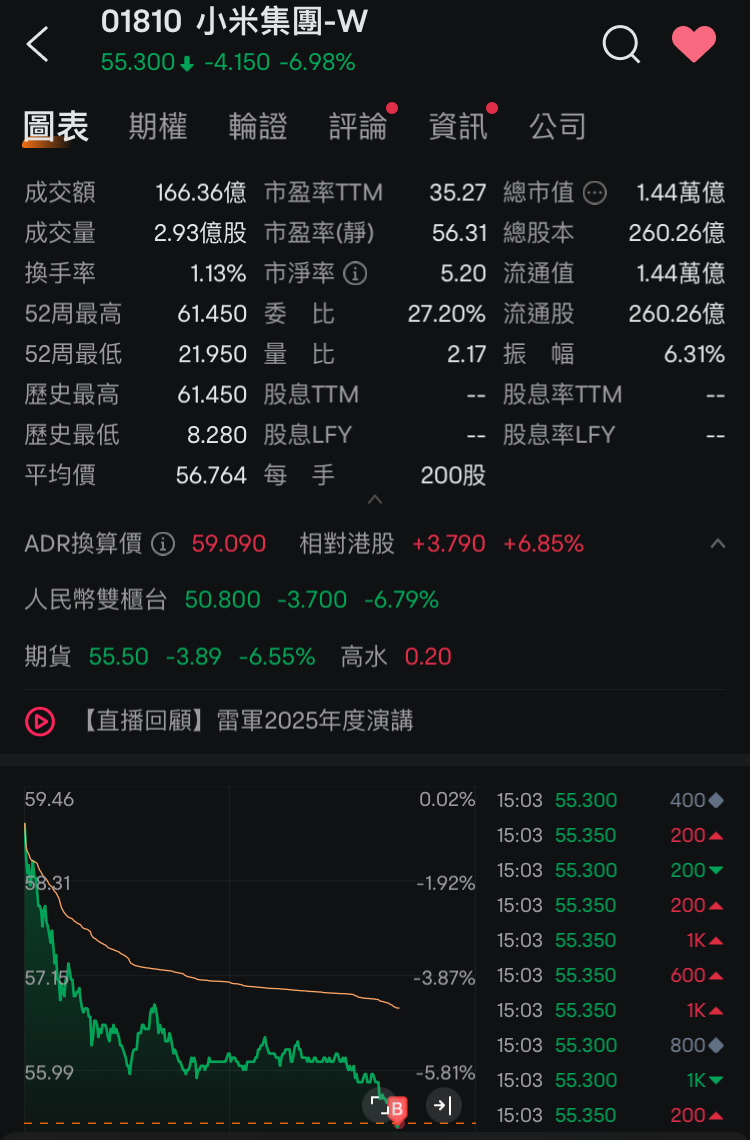 那么多？那就按照计划10次买入第七笔吧