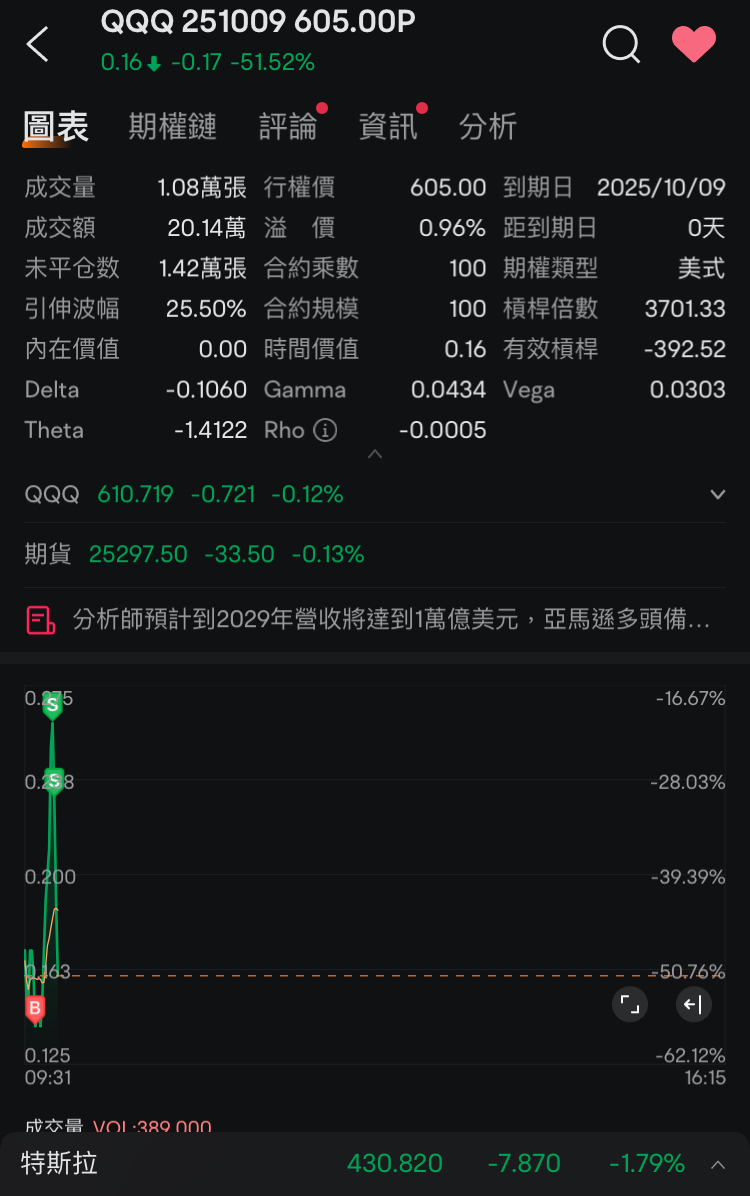 作爲一個愛吃的人,吃一些末日也很正常對吧?吃第二筆第三筆