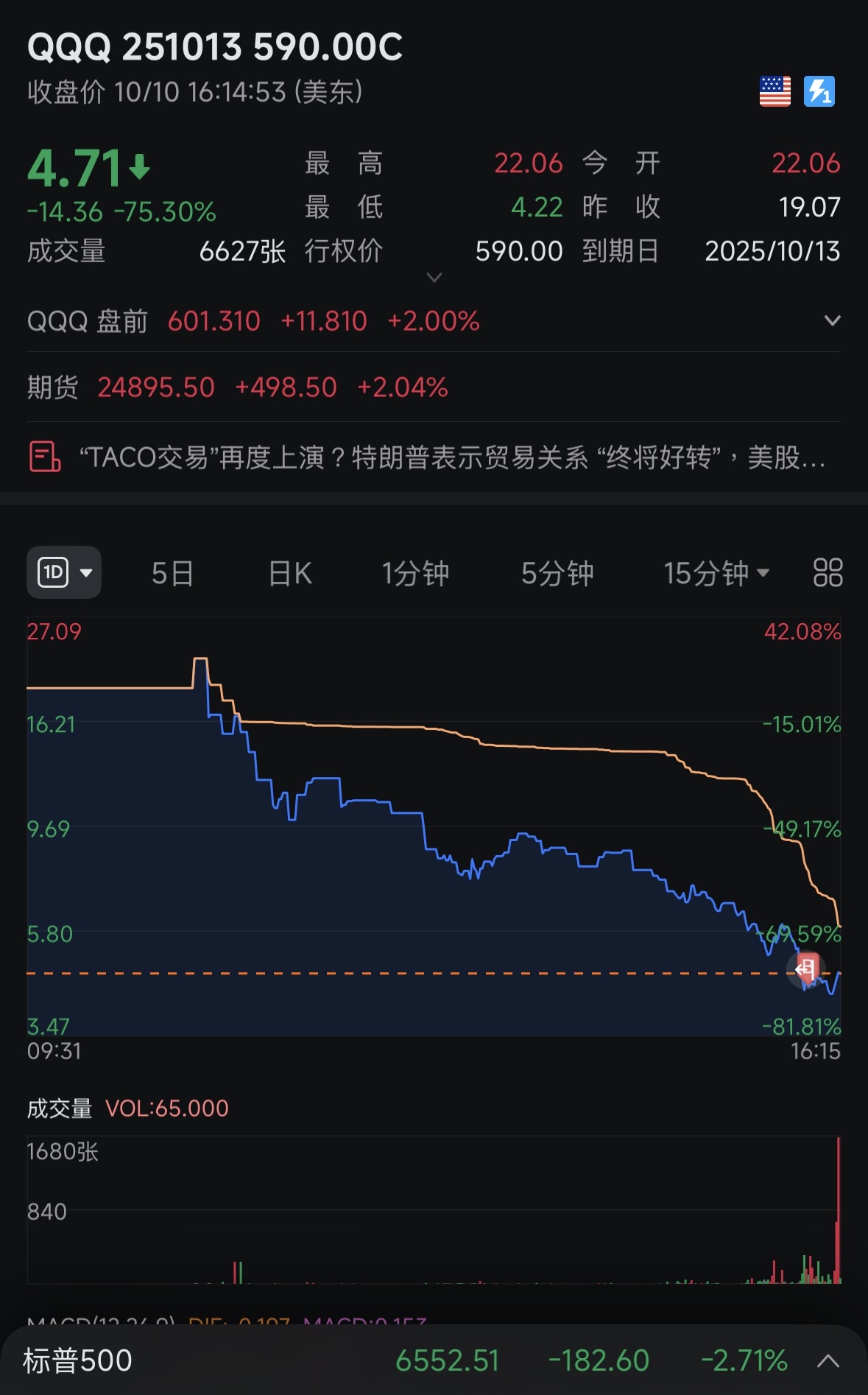 It seems like another profitable opening～continuing to double up, hold on until I sell!