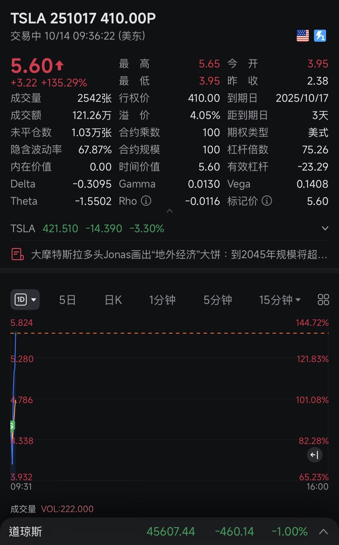 Hold overnight positions entirely and execute put options at the opening (let missed selling opportunities go with the wind), proceeding with一贯 caution as always.