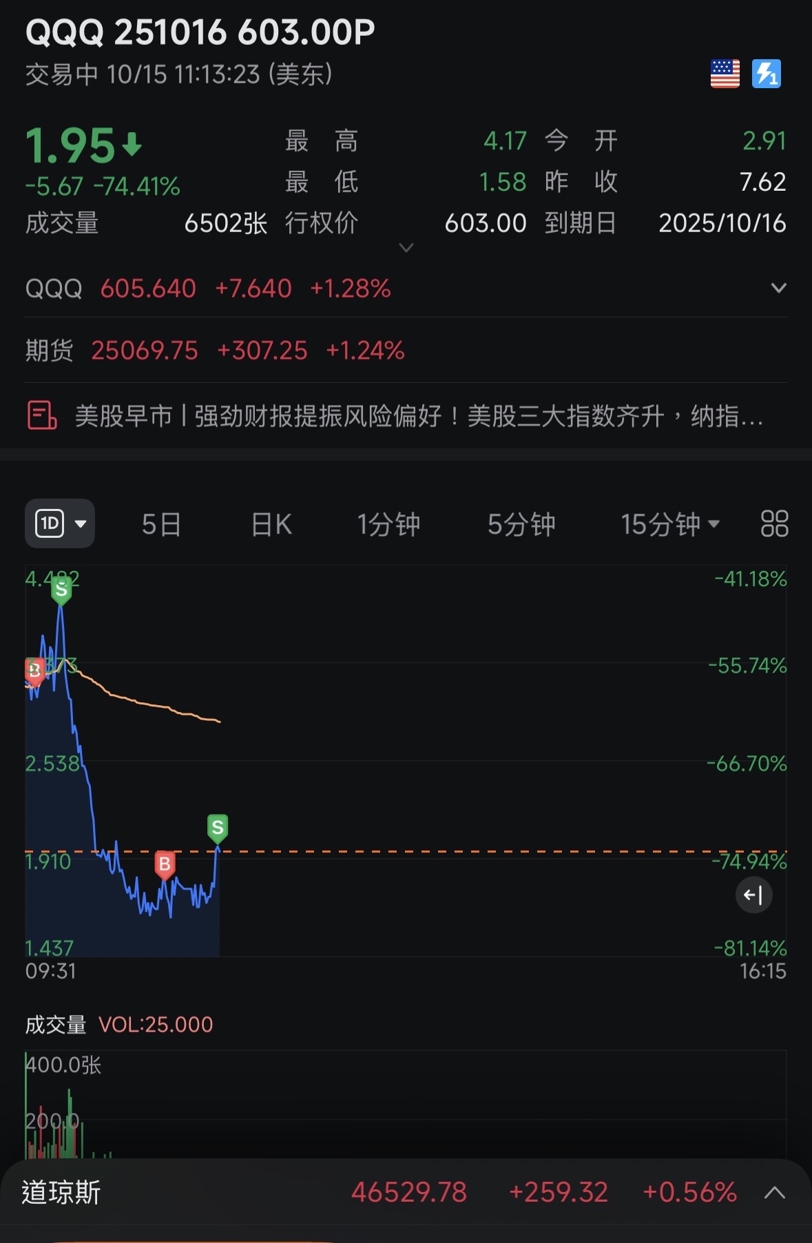 Stay calm when facing challenges—remaining composed can still lead to gradual profitability.