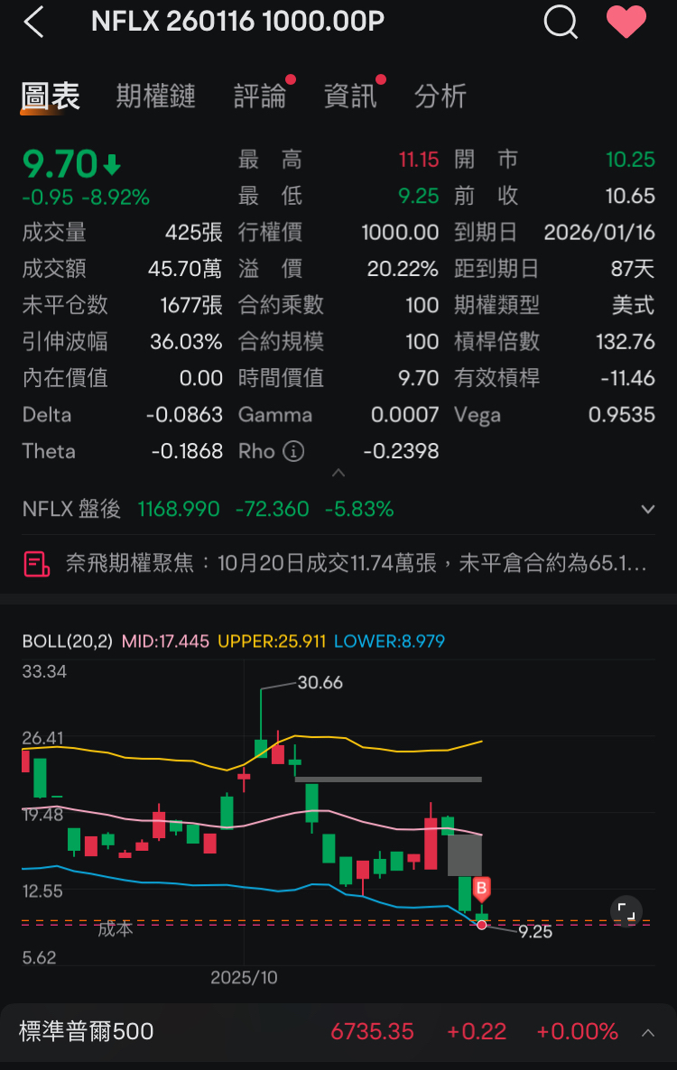 嗯～看來明天有的吃吃吃了