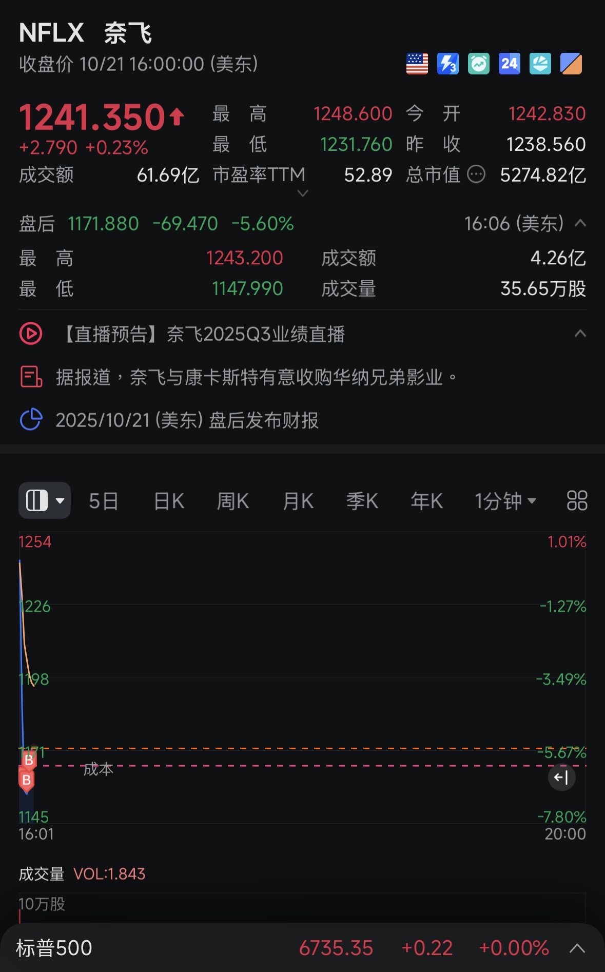 嗯～看來明天有的吃吃吃了