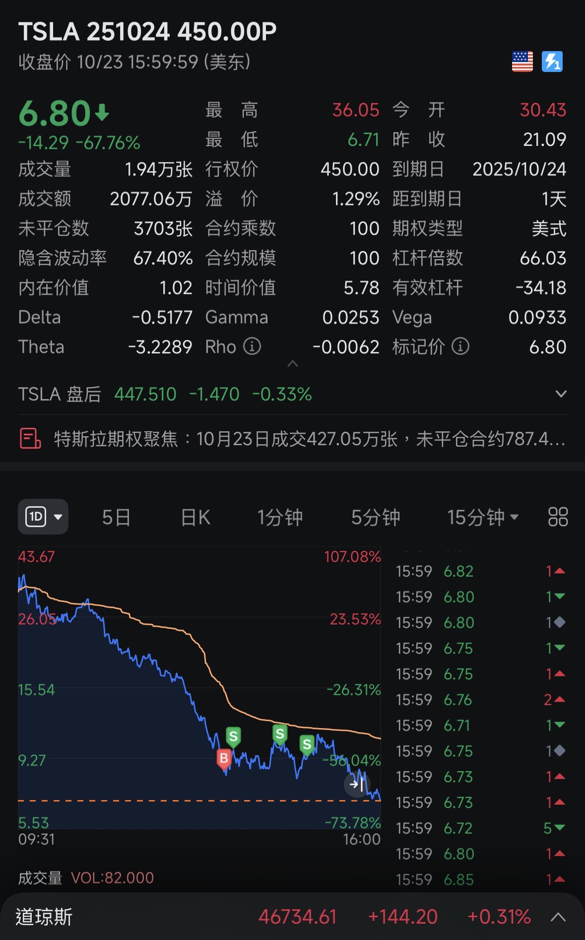 What a thrilling battle today～Of course, such an exciting day calls for a summary 💕