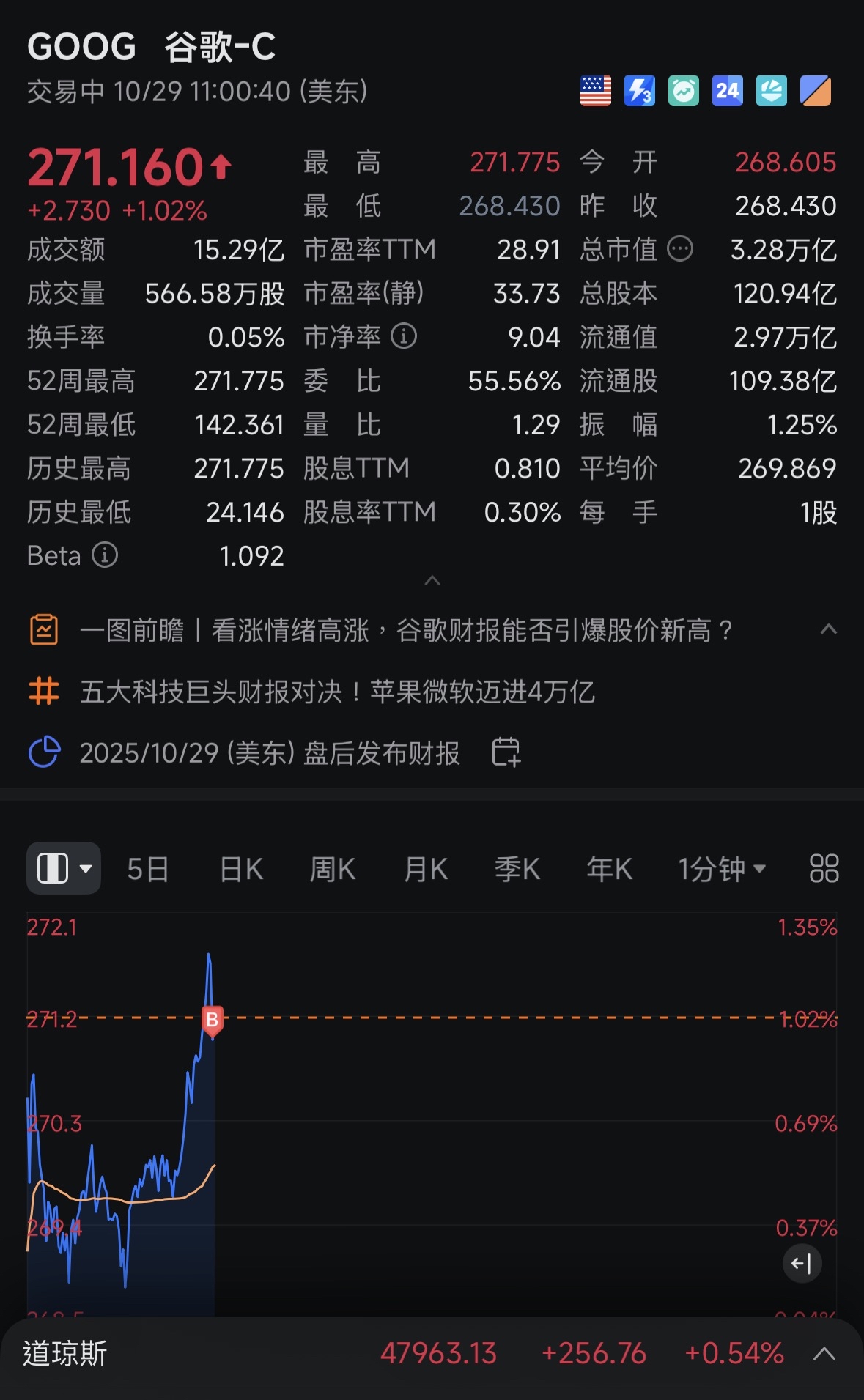 Hmm... Just wash up and sleep. Hopefully, there will be good news when I wake up; if not, I'll just pretend to be dead (no surprises, only waiting).