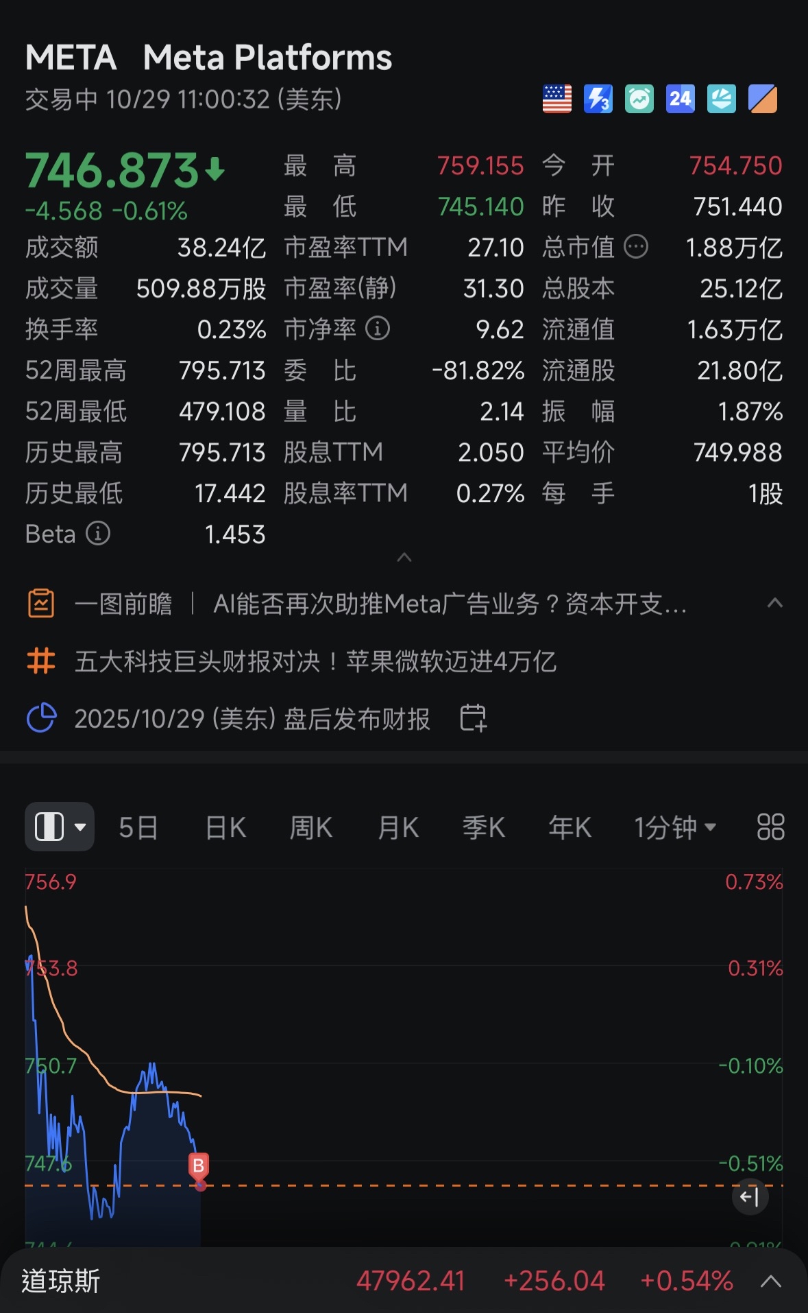 Hmm... Just wash up and sleep. Hopefully, there will be good news when I wake up; if not, I'll just pretend to be dead (no surprises, only waiting).