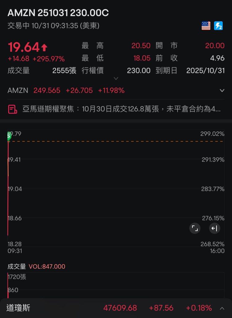 輕輕鬆鬆~翻300%