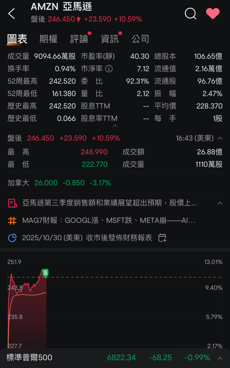 哈哈哈～大获全胜