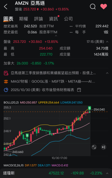 嗯哼～15%大吃特吃