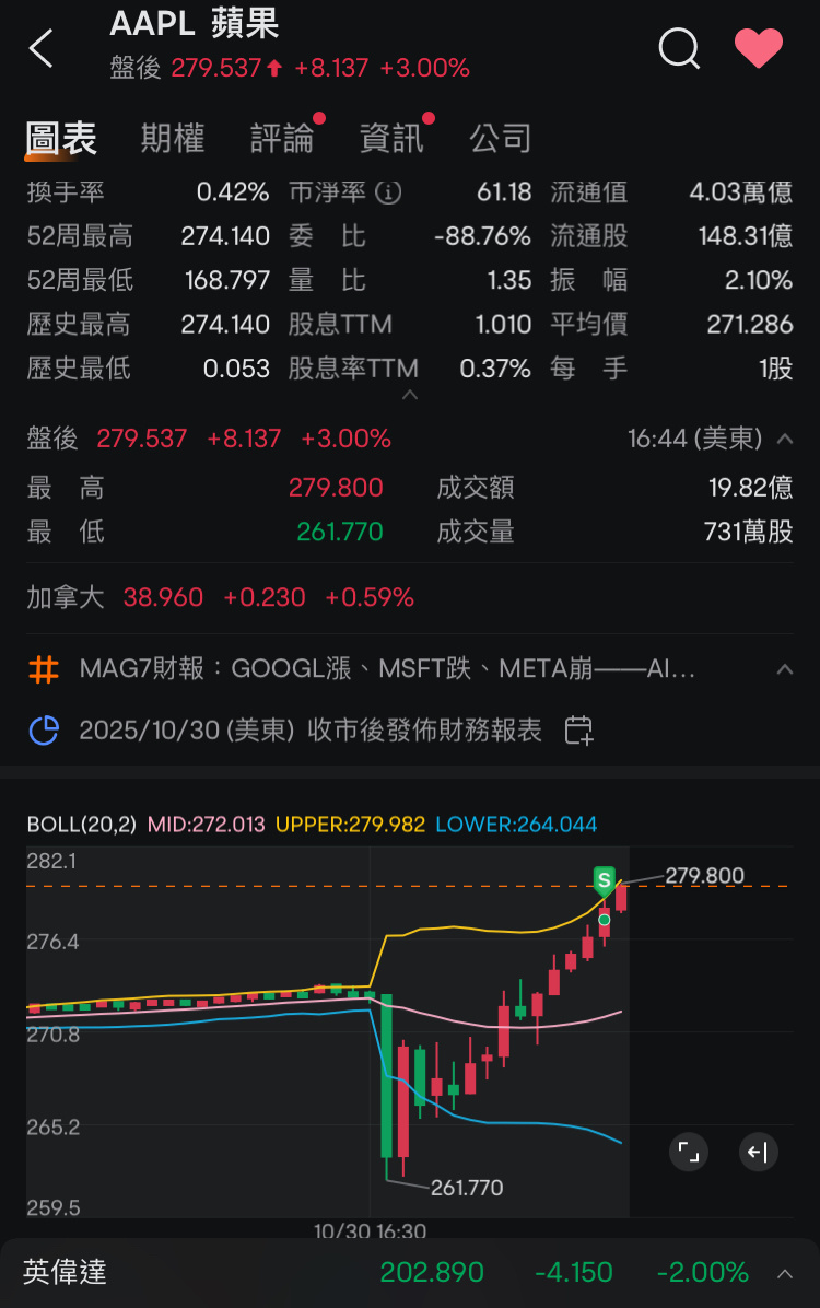 哈哈哈～大获全胜