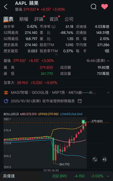 哈哈哈～大获全胜