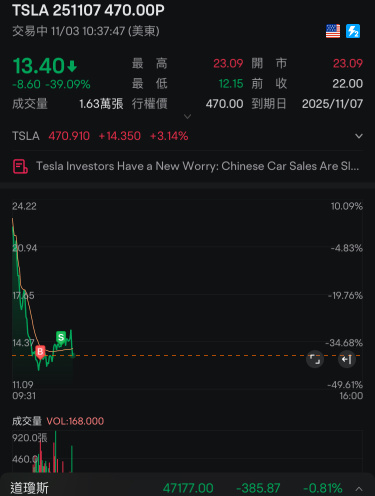 逆勢快快10%吃一筆～