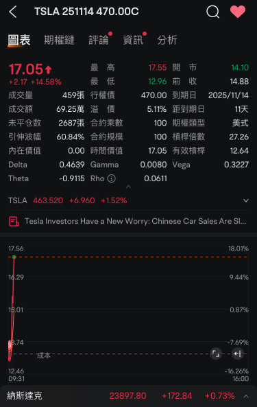 吃吃吃30%，剩下盈利拿到投票结果很正常吧
