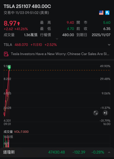 Overnight eating eating eating eating 50%