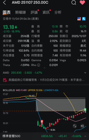 Lock in 40% profit overnight earnings report with no pressure.