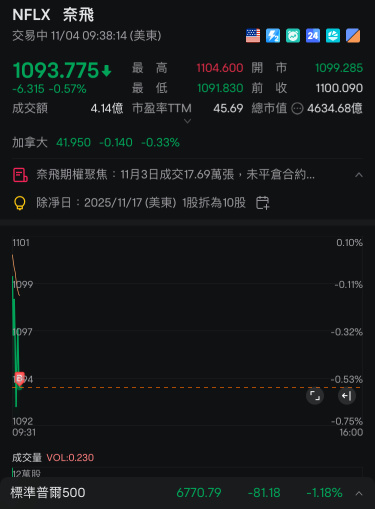 買好了，今天就這樣吧。困咯洗洗睡