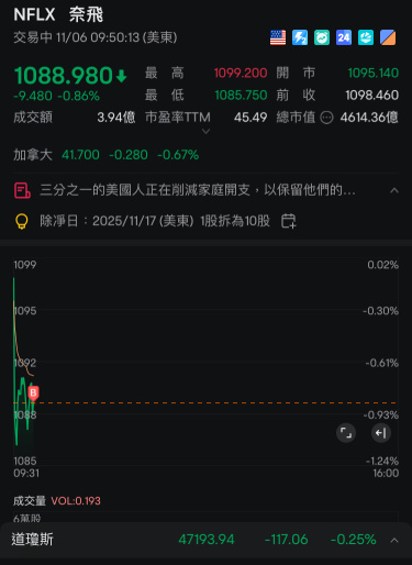 One transaction per day as planned before the stock split.