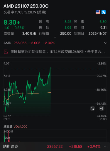 忙完了来看看～嗯～居然涨回来了