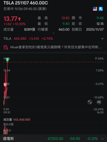 Stay calm and take the first trade of the day.