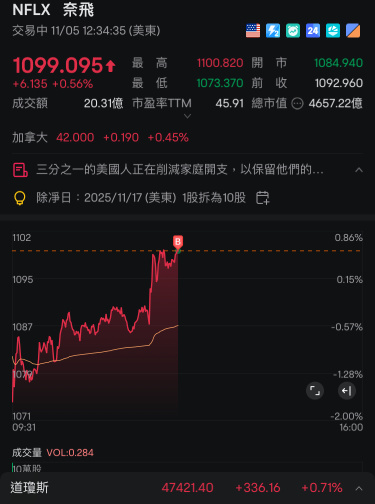 Finished the tasks ~ back to continue with the daily plan.