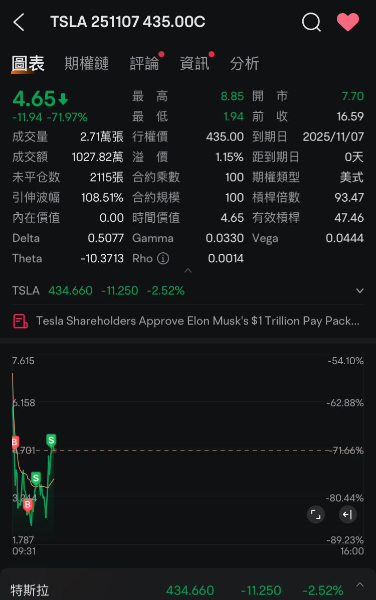 嗯～努力的让盈利赌会议亏损拿回来ing