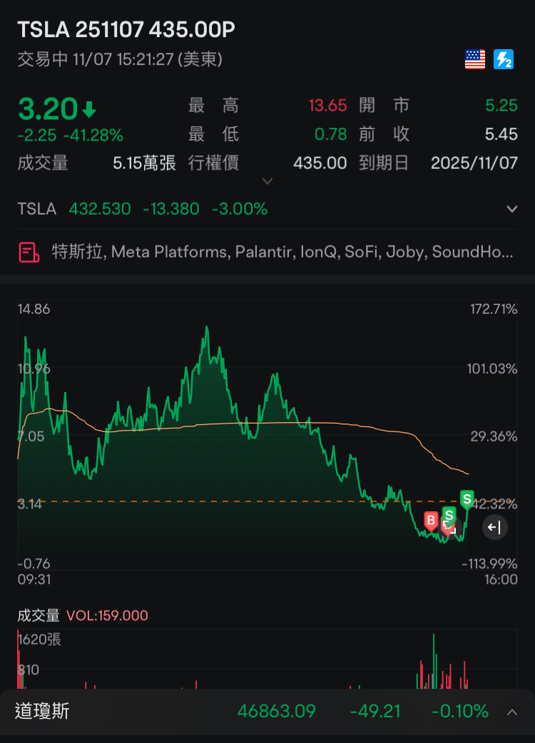 遇事不要慌～吃吃吃翻倍盈利第一笔