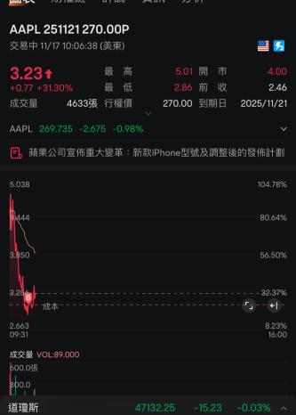 吃点put跟着顺势而为这个星期很正常吧？