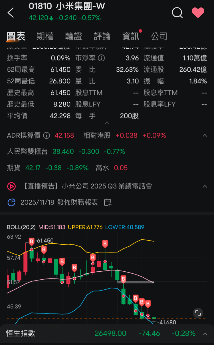 按計劃買入每5元10次之開倉完成