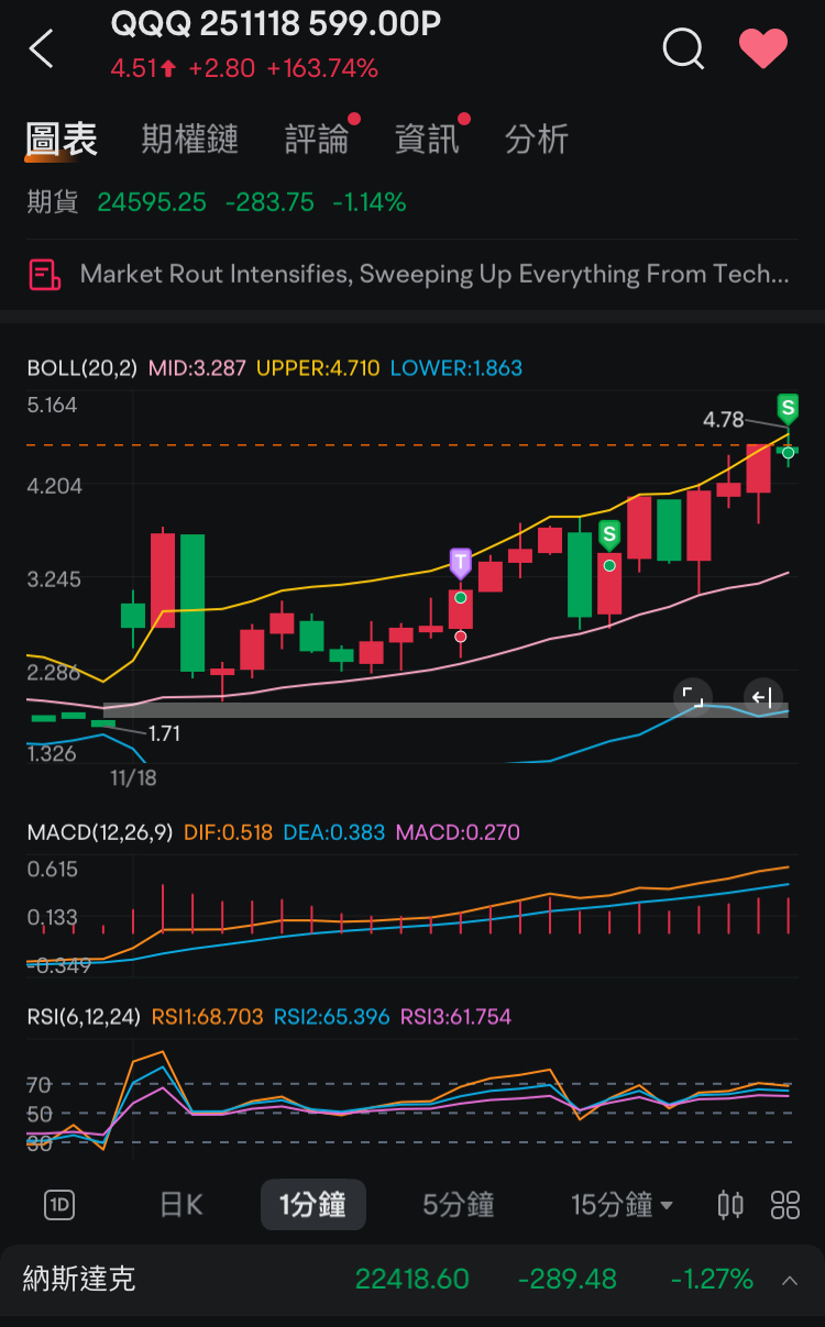 顺势而为翻倍吃吃吃吃~