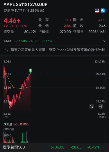 吃吃吃50%～洗洗睡～