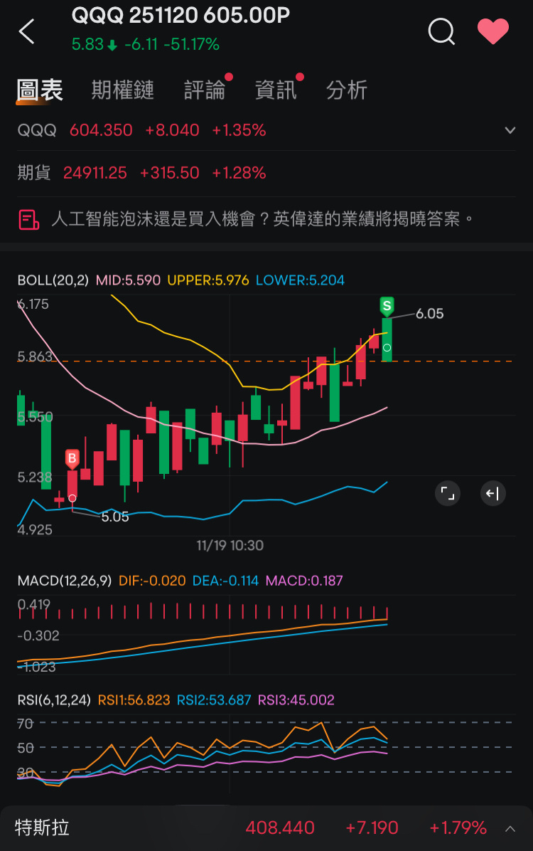 Take 20% first, leaving profits to the end.