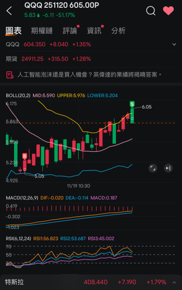 Buy with today's profits and hold until the market closes; we'll see how it goes after a good night's sleep.