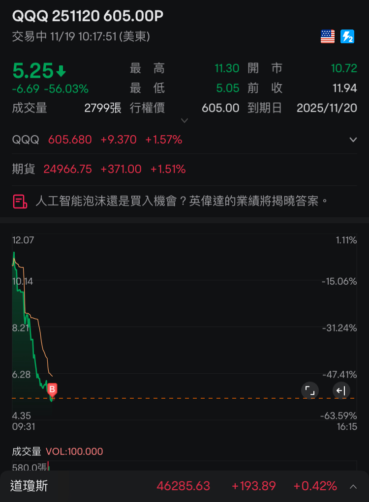 Buy with today's profits and hold until the market closes; we'll see how it goes after a good night's sleep.