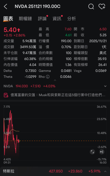 现在知道为什么不买他期权了吧～