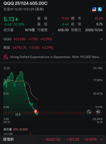吃吃吃吃再翻倍～盈利10%過夜call。洗洗睡