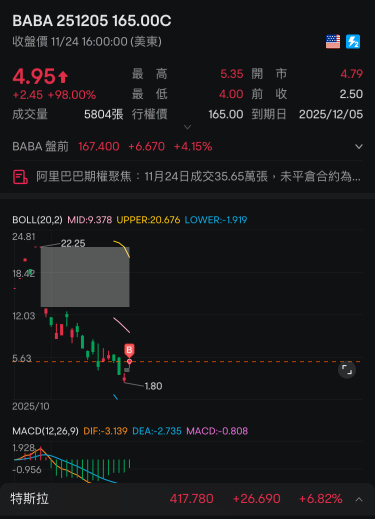 轻轻松松先吃5%～开盘再吃末日50%简简单单～