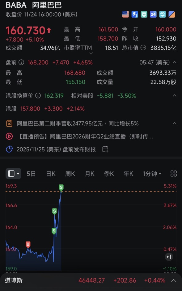轻轻松松先吃5%～开盘再吃末日50%简简单单～