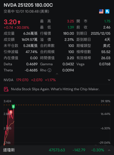 先吃一笔20%