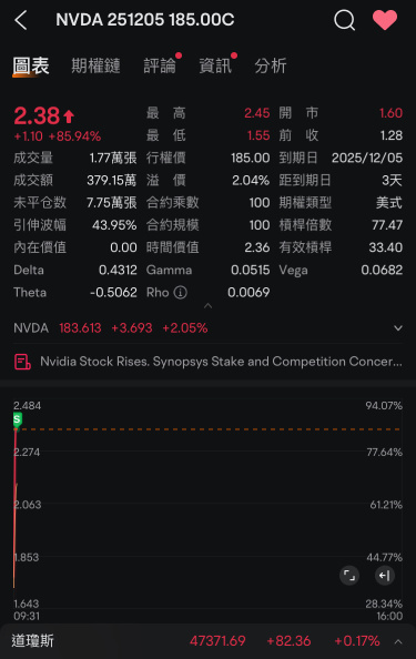 过夜第二张再吃90%～