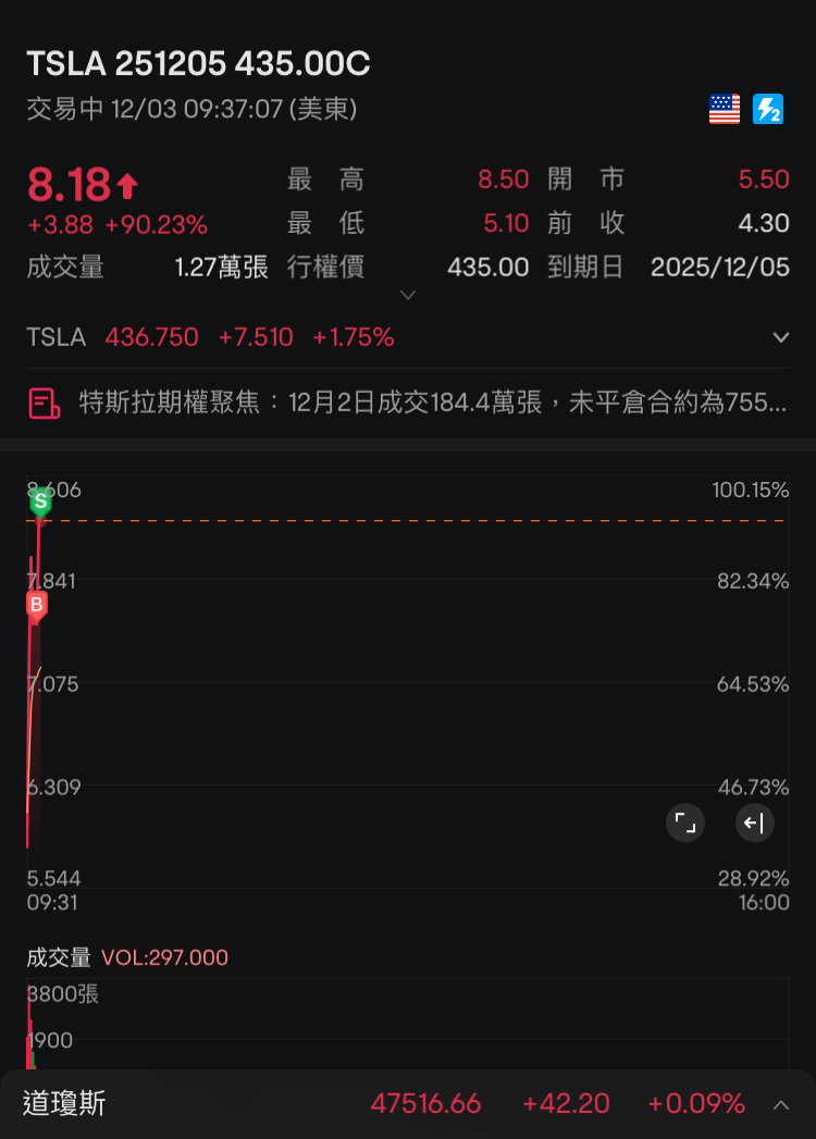 Borrow news to quickly take a 20% line, first eat, eat, eat.