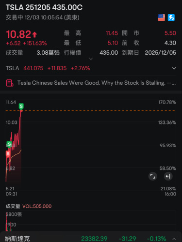 輕輕鬆鬆吃完150%～～～
